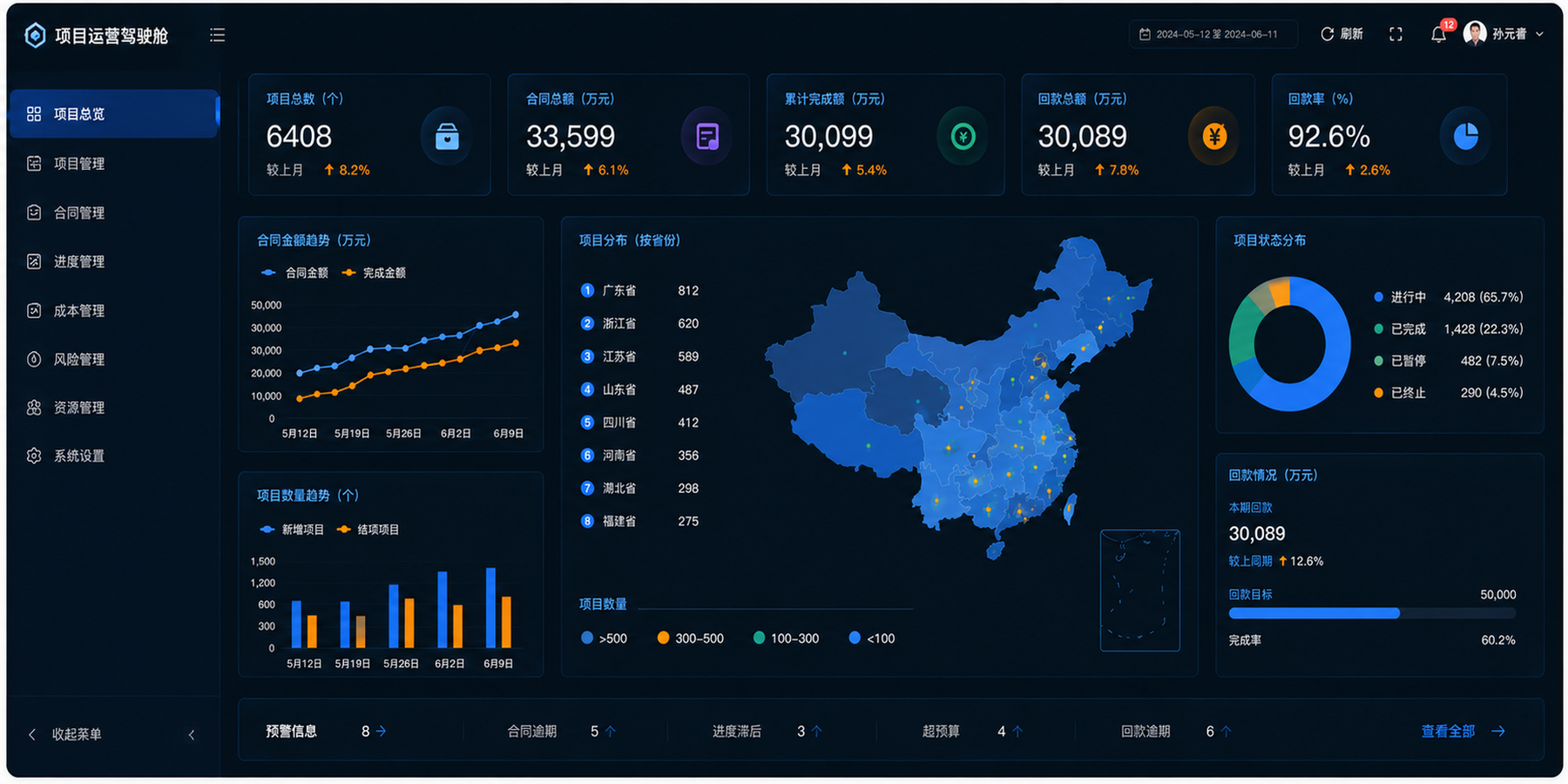 项目驾驶舱项目缩略图